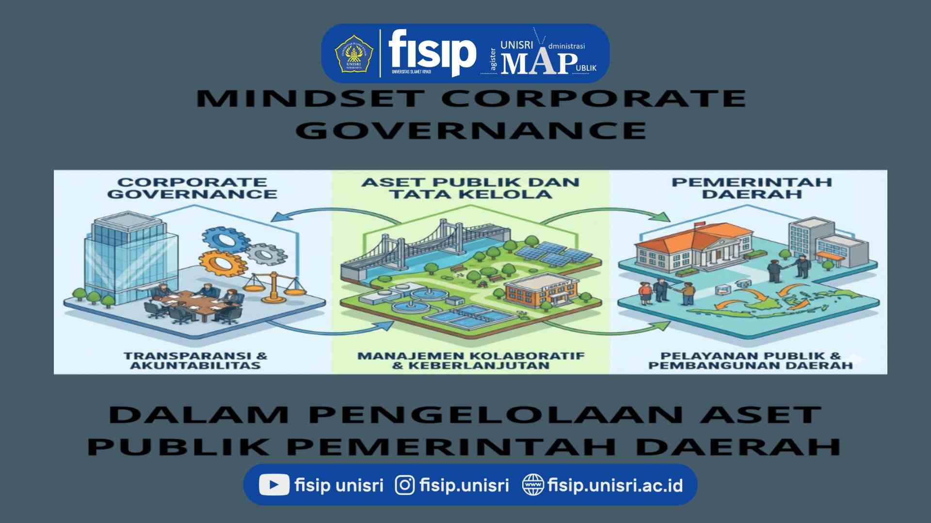 Mindset Corporate Governancedalam Pengelolaan Aset Publik Pemerintah Daerah